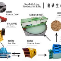 砂石生產線中破碎機、振動篩、制砂、廢水系統(tǒng)介紹